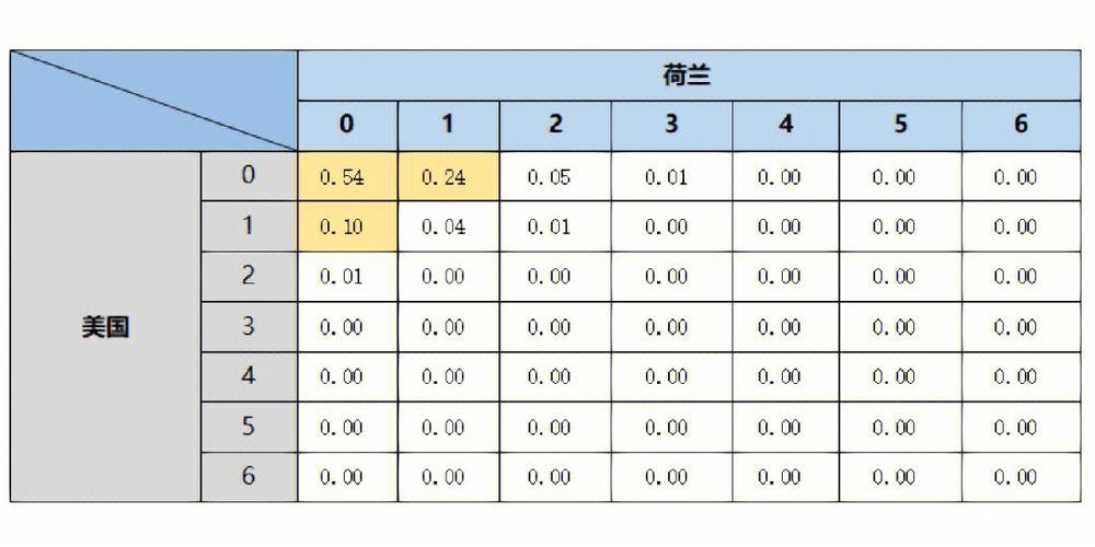 世界杯球队胜率分析与趋势洞察 世界杯球队胜率分析与趋势洞察
