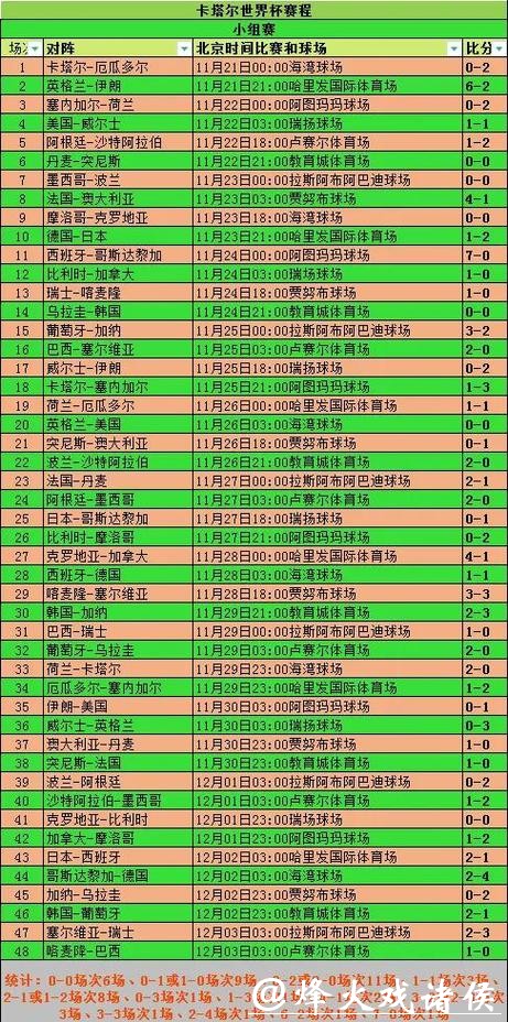2026年世界杯投注规则详解与注意事项。